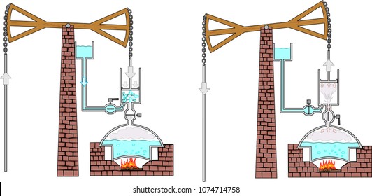 Newcomen atmospheric engine