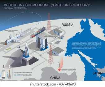 Newest spaceport built in Russia in the Far East. Vostochny cosmodrome infrastructure infographic. Soyuz 2 spaceship launch pad. Space industry and technology concept. Vector illustration