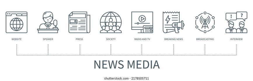 Concepto de medios de noticias con iconos. Sitio web, locutor, prensa, sociedad, televisión, radio, noticias de última hora, difusión, íconos de entrevistas. infografía vectorial web con un estilo de contorno mínimo