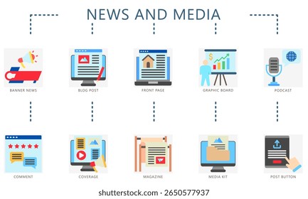 Ícones de cores planas de notícias e mídia. Conter banner, blog, página inicial, podcast, comentário, cobertura, revista, kit de mídia, post e muito mais. Vetor para UI, kit UX, jornalismo web e app, radiodifusão.