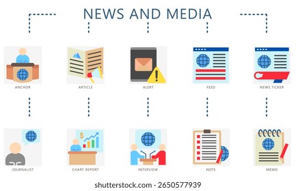 Ícones de cores planas de notícias e mídia. Contém âncora, artigo, alerta, feed, ticker de notícias, jornalista, relatório, entrevista, nota, memorando e mais. Vetor para UI, kit UX, jornalismo web e app, radiodifusão.