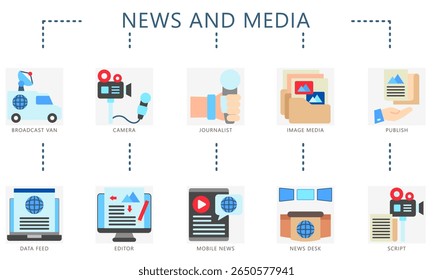News and media flat color icons. Contain broadcast van, camera, journalist, media, publish, data feed, editor, mobile, script and more. Vector for UI, UX kit, web and app journalism, broadcasting.