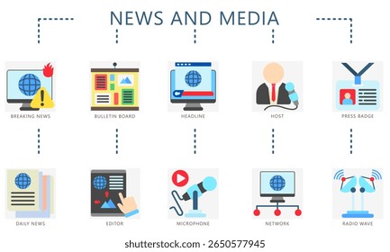 Ícones de cores planas de notícias e mídia. Conter notícias de última hora, boletim, manchete, host, crachá de identificação, notícias diárias, editor, microfone, sinal e muito mais. Vetor para UI, kit UX, jornalismo web e app, radiodifusão