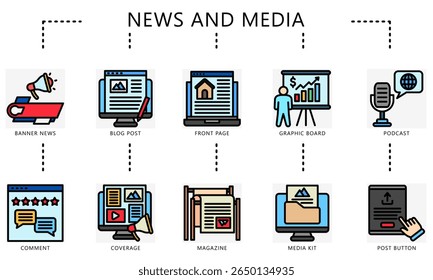 Ícones de cores do contorno de notícias e mídia. Conter banner, blog, página inicial, podcast, comentário, cobertura, revista, kit de mídia, post e muito mais. Vetor para UI, kit UX, jornalista de web e app, radiodifusão.