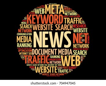 NEWS word cloud collage, business concept background