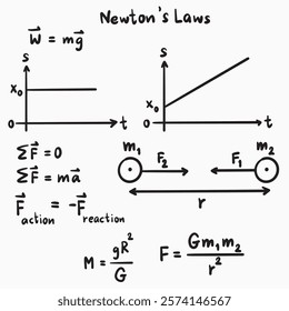 newton law Physics handwritten illustrations 