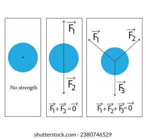 Newton's 3 laws. Dynamics, inertia and reciprocal actions. Study content physics students. Vector illustration.