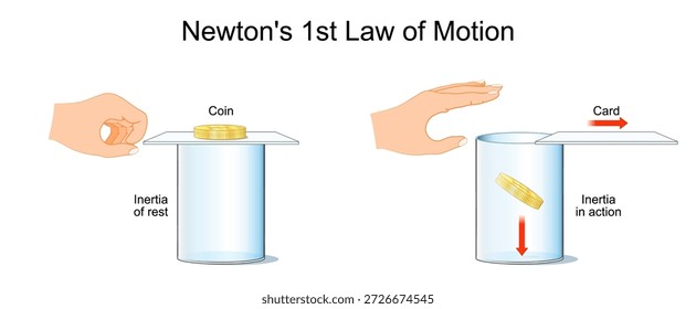 A Primeira Lei de Newton. Experimento de Inércia com Cartas e Moedas. Ilustração vetorial.