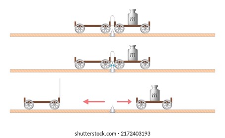 Newton's First Law of Motion. Dynamics. Changing the speed of an object under the influence of another object. The more mass, the less speed. Law of interaction of objects. Experience physics.