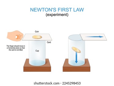 Newtons first law of motion. Forces and principle of inertia. experiment with coin, glass cup and card. classical mechanics. Vector poster