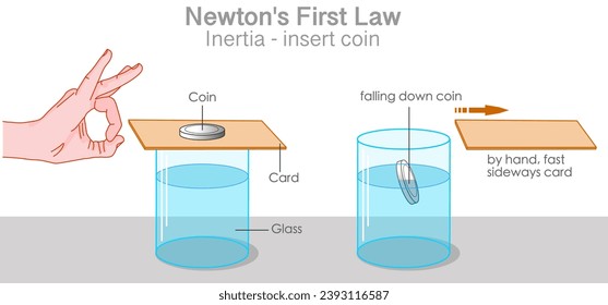 Nueva ley de movimiento, inercia. Insertar experimento de moneda.  un céntimo en una taza. Haga girar el cartón tan fuerte como pueda enviarlo volando de vuelta del vaso. Vector de ilustración de ciencia