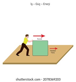 Newton's First Law Of Motion Infographic Diagram With Examples Of Resting Stone And Football When Unbalanced Force Occurs For Physics Science Education