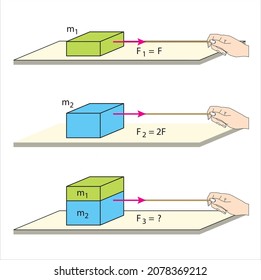 Newton's First Law Of Motion Infographic Diagram With Examples Of Resting Stone And Football When Unbalanced Force Occurs For Physics Science Education