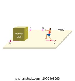 Newton's First Law Of Motion Infographic Diagram With Examples Of Resting Stone And Football When Unbalanced Force Occurs For Physics Science Education