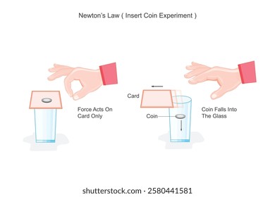 Newtons first law of motion.Insert coin experiment.Simple science experiment showing Newtons law. Inertia example in daily life. Infographic vector image.Inertia experiment.