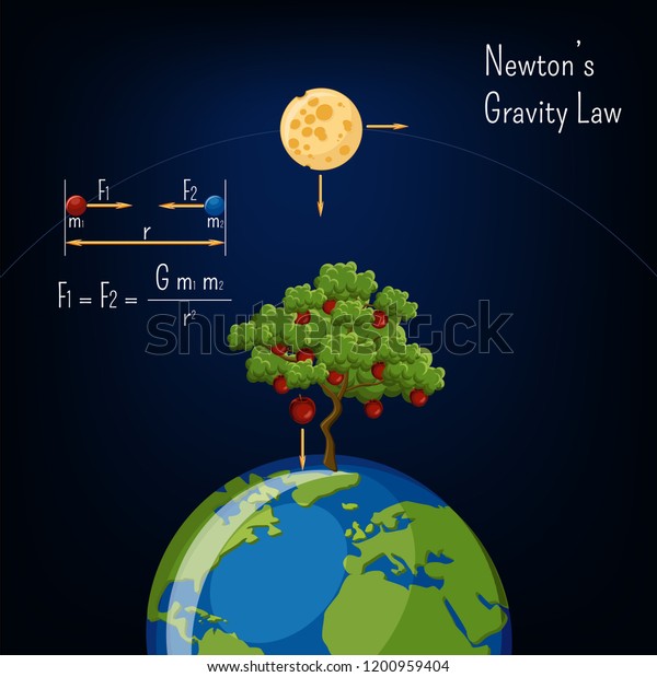 뉴턴의 Gravity low infographic with Earth 스톡 벡터(로열티 프리) 1200959404