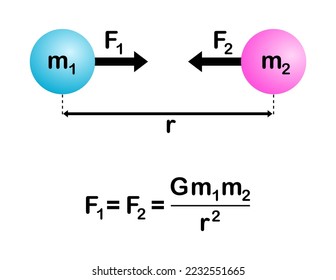 La ley de Newton sobre la gravitación de la ilustración del vector sobre el fondo blanco