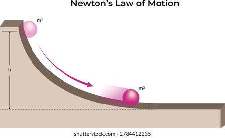 Newton's Law of Motion with Ball Rolling Down an Inclined Plane Design Vector Illustration
