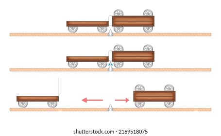Newton's Law of Motion. Dynamics. Changing the speed of objects. The more mass, the less speed. Mechanical movement of objects under the action of different forces. Law of interaction of objects.