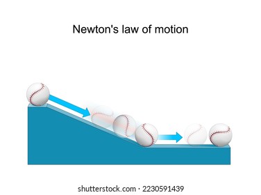 La ley de movimiento de Newton. explicación con el ejemplo de un experimento científico con un béisbol. Pelota en el avión inclinado. tema de la física sobre la dinámica, el movimiento y la fricción.  afiche vectorial