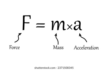 Newton's law of motion formula in physics. Resources for teachers and students. Vector illustration isolated on white background.