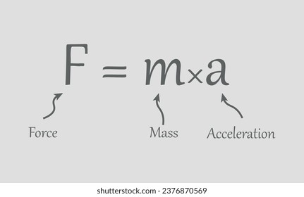 Newton's law of motion formula in physics. Resources for teachers and students. Vector illustration isolated on grey background.