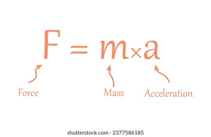 Newton's law of motion formula in physics. Resources for teachers and students. Vector illustration isolated on white background.