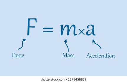Newton's law of motion formula in physics. Resources for teachers and students. Vector illustration isolated on blue background.