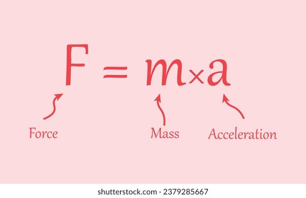 Newton's law of motion formula in physics. Resources for teachers and students. Vector illustration isolated on red background.