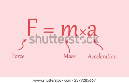 Newton's law of motion formula in physics. Resources for teachers and students. Vector illustration isolated on red background.