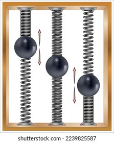 Newton's Law of Motion - Law of inertia.