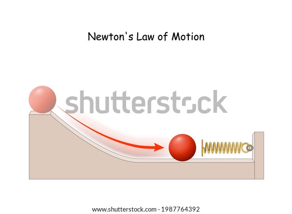 Newtons Law Motion Simple Machines Springs Stock Vector (Royalty Free ...