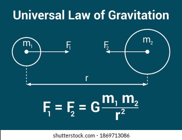 Newton's Law Of Universal Gravitation