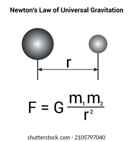 Newton's Law of Universal Gravitation in physics