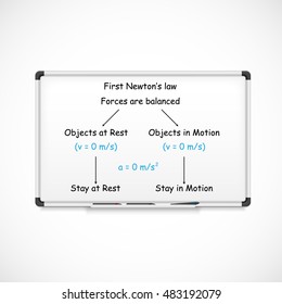 Newton's laws of motion. First Newton's Law. Concept presented on whiteboard. Educational background.