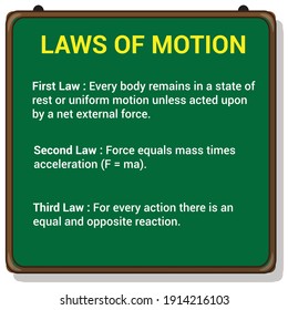 Newton's Laws Of Motion On Chalkboard