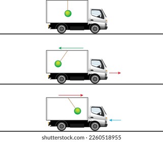Newton's laws of motion, truck moves