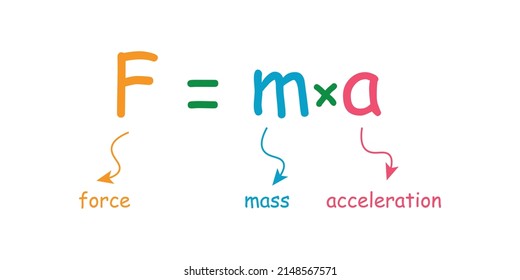 la segunda ley de la fórmula de movimiento de newton en la ilustración vectorial de la física aislada en el fondo blanco