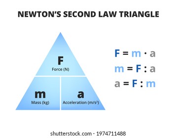 Newton S Second Law Images Stock Photos Vectors Shutterstock