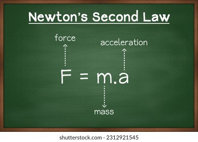 Fórmula física de segunda ley de Newton sobre el vector de pizarra verde