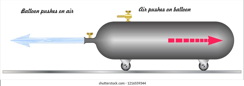 Third Law Motion Infographic Diagram Examples Stock Vector 8158