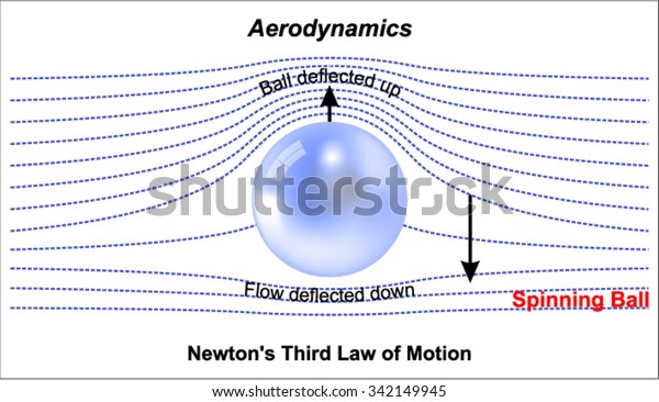 newtons third law of motion