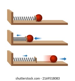 Newton's third Law of Motion. Law of inertia. Compression force. Extension force. Physics experience with springs and balls. Change speed of movement of object depending on action of spring. - Shutterstock ID 2169518083