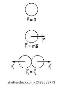 Las tres leyes de Newton. Inercia, aceleración y acción y reacción igual y opuesta. Forzar Vectores con círculos negros como objetos sobre los que actúa una fuerza externa. Fondo blanco.