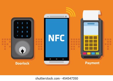 NFC doorlock and payment mobile system