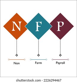 NFP - Non Farm Payroll acronym in an Infographic template