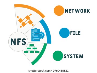 NFS - Network File System  acronym. business concept background.  vector illustration concept with keywords and icons. lettering illustration with icons for web banner, flyer, landing pag
