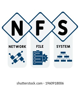 NFS - siglas del Sistema de archivos de red. fondo de concepto de negocio.  concepto de ilustración vectorial con palabras clave e iconos. ilustración con iconos para banner web, volante, página de inicio