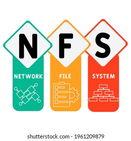 NFS - Network File System  acronym. business concept background.  vector illustration concept with keywords and icons. lettering illustration with icons for web banner, flyer, landing pag