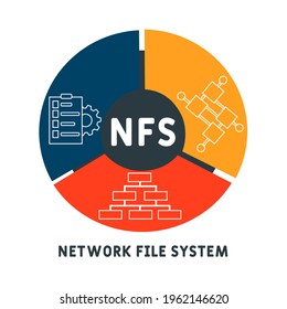 NFS - siglas del Sistema de archivos de red. fondo de concepto de negocio.  concepto de ilustración vectorial con palabras clave e iconos. ilustración con iconos para banner web, volante, página de inicio